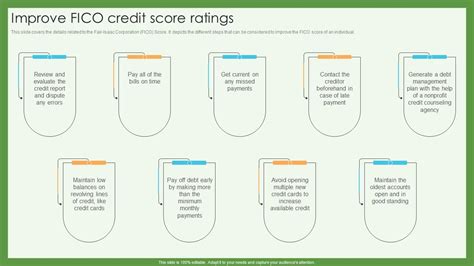 Improve Fico Credit Score Ratings Credit Scoring And Reporting Complete ...