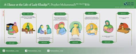 A Glance at the Life of Lady Khadija (AS), Prophet Muhammad's (PBUH&HP) wife | Salamislam