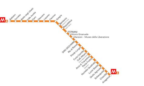 Rome metro system: Map, Tickets and Price, Hours & Lines