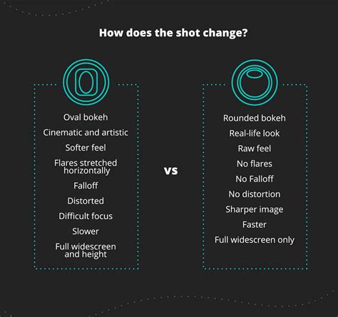 Anamorphic Lens: What Is It & Why You Should Use It