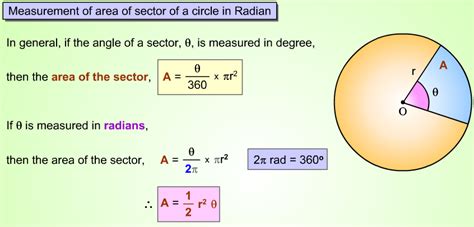 Area Of A Sector Maths