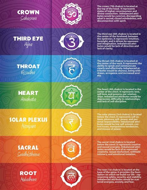 7 Main Chakras: Clearing Energetic Clutter by Examining Your Chakras