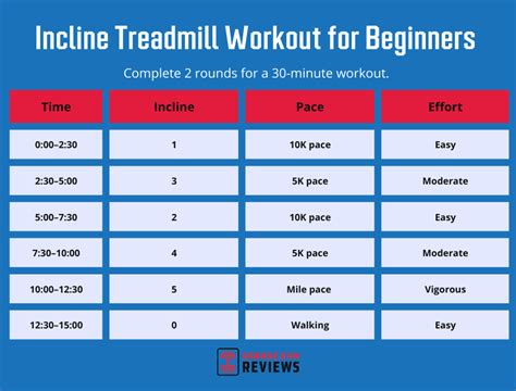 Incline Treadmill Workouts | Garage Gym Reviews