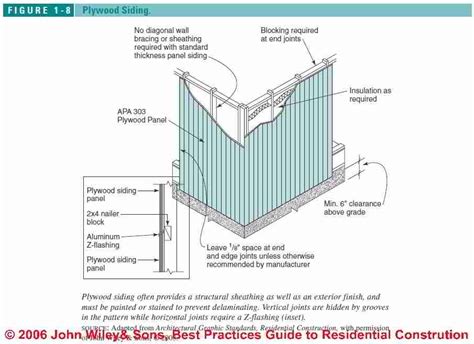 Installing Wood Wall Siding