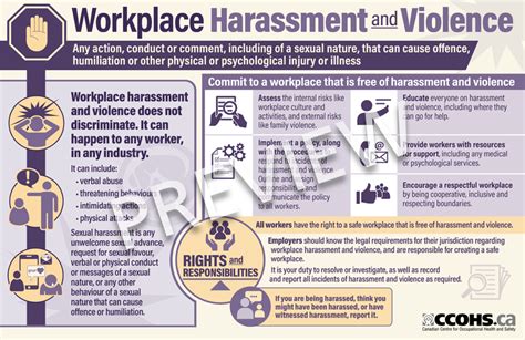 CCOHS: Workplace Harassment and Violence Infographic