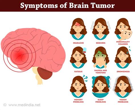 Brain Tumor - Symptoms