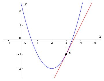 Differential Calculus