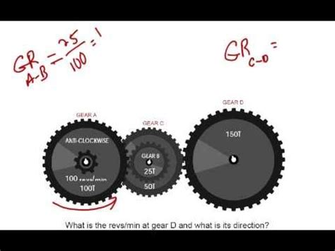 Compound Gears - YouTube | Gears, Compounds, Directions