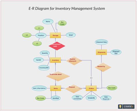 Er Diagram Of Hospital Management System