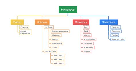 Microsoft Word Sitemap Template - Free Word Template