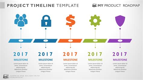 Infographic timeline documents - perksQas