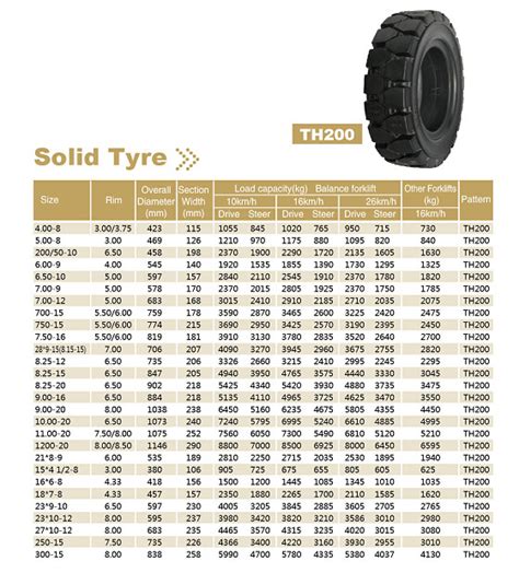 forklift tire size chart - anibal-moehle