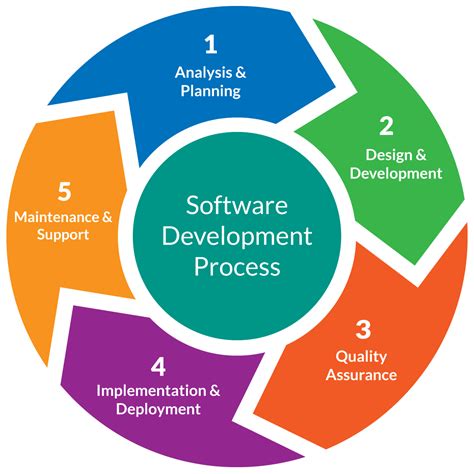 Custom Software Development Services for Enterprises | Ribera Solutions