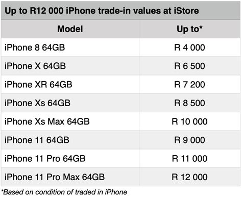 iPhone 12 Pricing + Release Date in South Africa - YOMZANSI. Documenting THE CULTURE