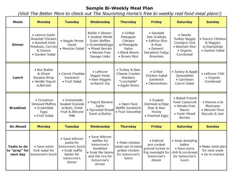 Diet Chart For Diabetes