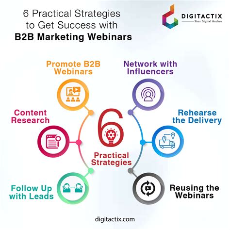 6 Practical Strategies to Get Success with B2B Marketing Webinars