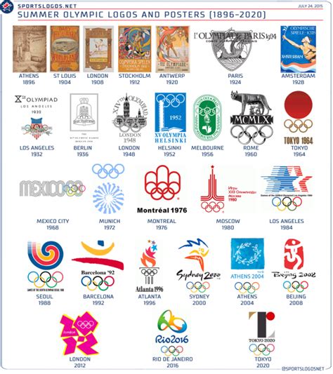 Logos Unveiled for Tokyo 2020 Summer Olympics, Paralympics ...