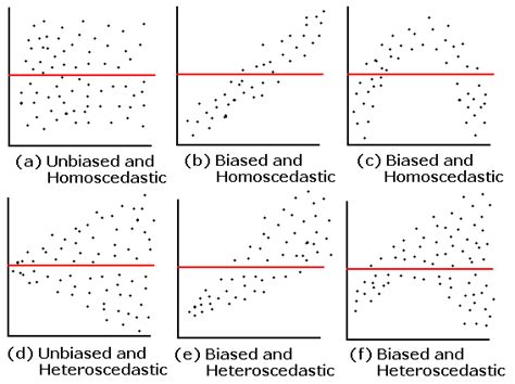 Linear Regression