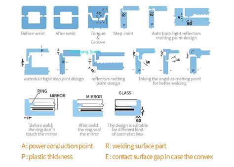 News - What is ultrasonic welding line? How to choose ultrasonic ...