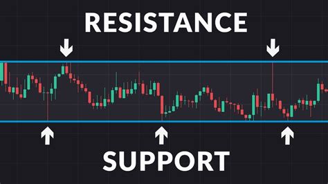 Apa Itu Support and Resistance Dalam Forex