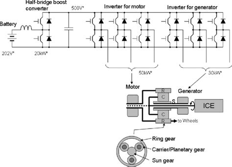 Schematic diagram of hybrid electric vehicle powertrain [1]. | Download ...