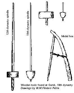 Ancient Egypt Mummification Tools