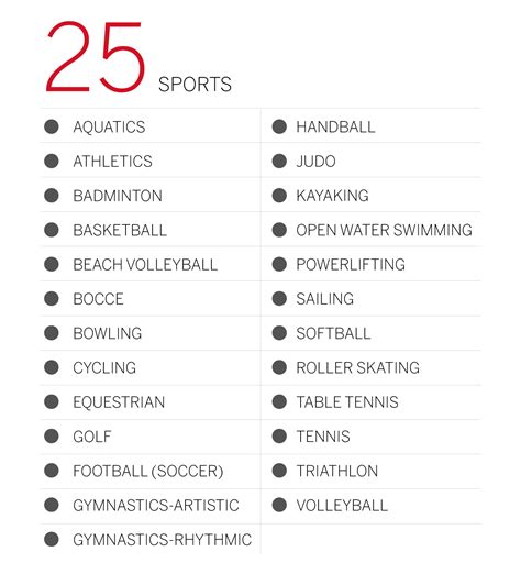 Special Olympics World Games by the numbers