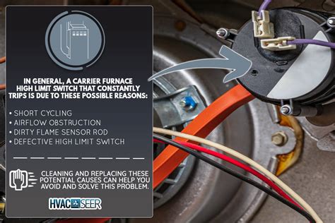 Furnace High Limit Switch Tripping? Here's What To Do HVAC, 57% OFF