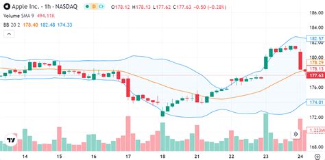 Indicators | Advanced Charts Documentation