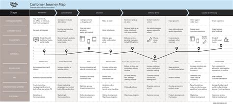 Why and How to Create a Customer Journey Map — Download Free Template ...