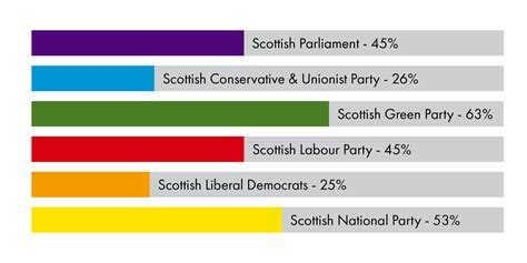 Election 2021 | Scottish Parliament