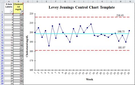 Levey Jennings Excel Template | Standard Deviation Chart