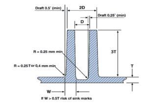 Plastic Injection Mold Design Guidelines in 2017 - Moldchina