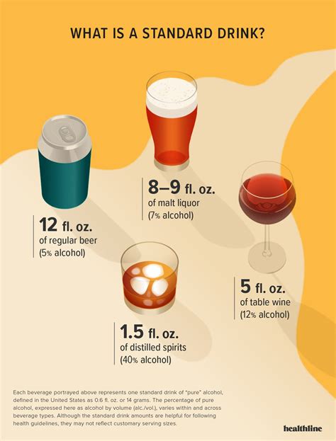 How Much Alcohol To Get Drunk Chart - Chart Walls