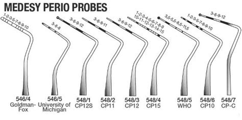 Medesy Single-Ended Perio Probe (1 pc)