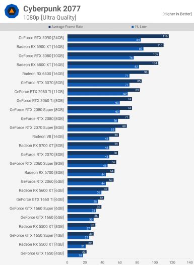 Top 6 Gaming GPUs for 2024 - Best Graphic Cards - TechEngage