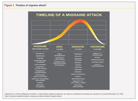 Identifying Acute Migraine Triggers | MDedge Neurology