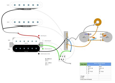 Strat Wiring Diagram Humbucker For Your Needs