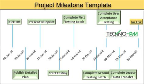 Project Milestone Template - Download Excel | Project Management Templates