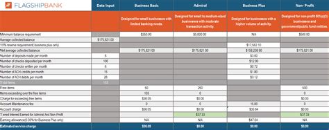 Checking Account Comparison Chart