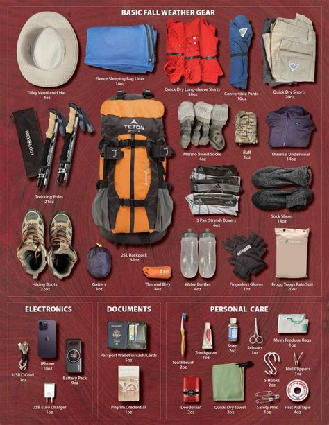 Pin by Lauren Green on Outdoors | Hiking essentials, Hiking necessities, Camping gear survival