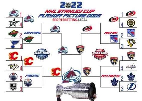 2022-23 NHL Stanley Cup Playoff Picture Odds vs. Standings