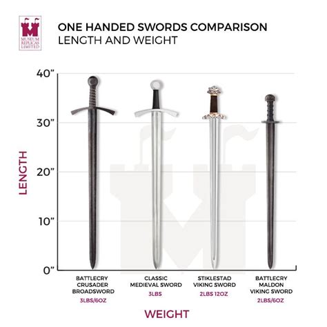 One-handed Swords Comparison- Length & Weight | Sword, Swords medieval ...