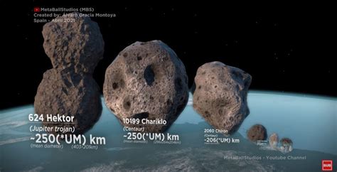 That's No Moon: A Visual Asteroid Size Comparison - borninspace