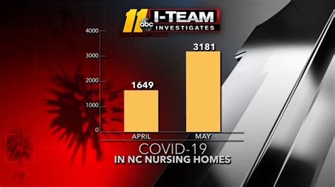 NC Coronavirus: COVID 19 cases still increasing in nursing homes as ...