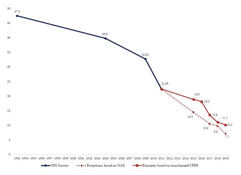 The Great Indian Poverty Debate, 2.0 | Center For Global Development