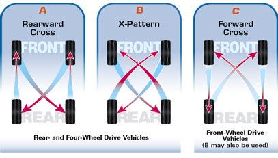 Stock Tires 4 or 5 Tire Rotation? | Toyota Tundra Forum