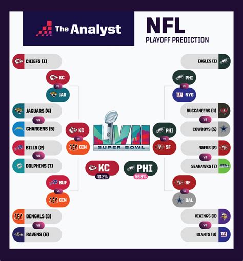 Inside the Key Individual Matchups That Will Decide Super Bowl 57 ...