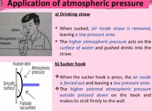 Atmospheric Pressure Formula with Examples