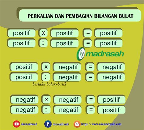 Perkalian Dan Pembagian Bilangan Bulat Positif Dan Negatif – Beinyu.com